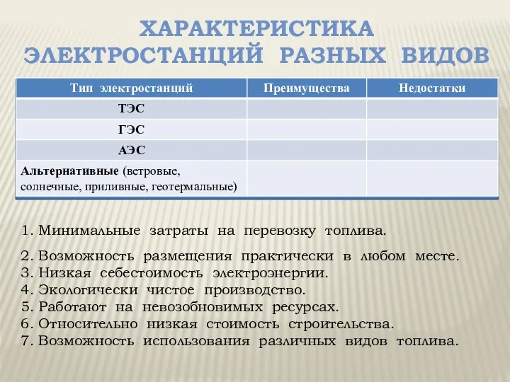 Характеристика электростанций разных видов 1. Минимальные затраты на перевозку топлива. 2.