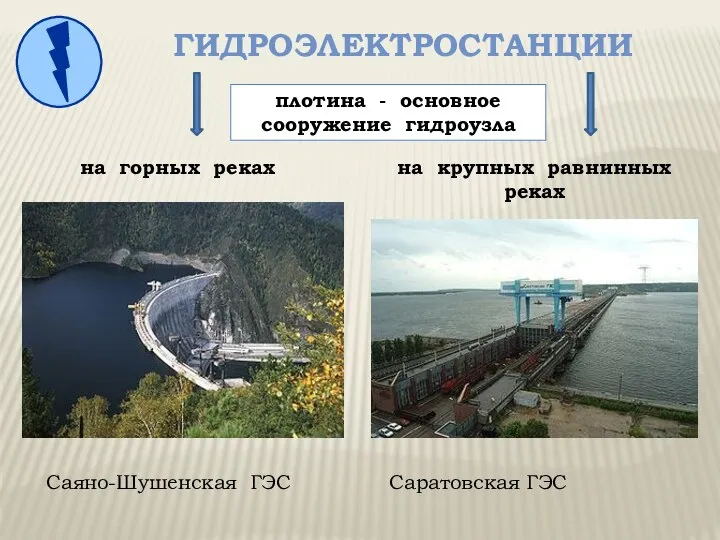 гидроэлектростанции на горных реках Саяно-Шушенская ГЭС на крупных равнинных реках Саратовская