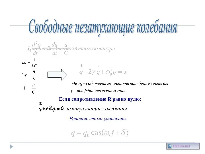 Свободные незатухающие колебания Если сопротивление R равно нулю: Решение этого уравнения: