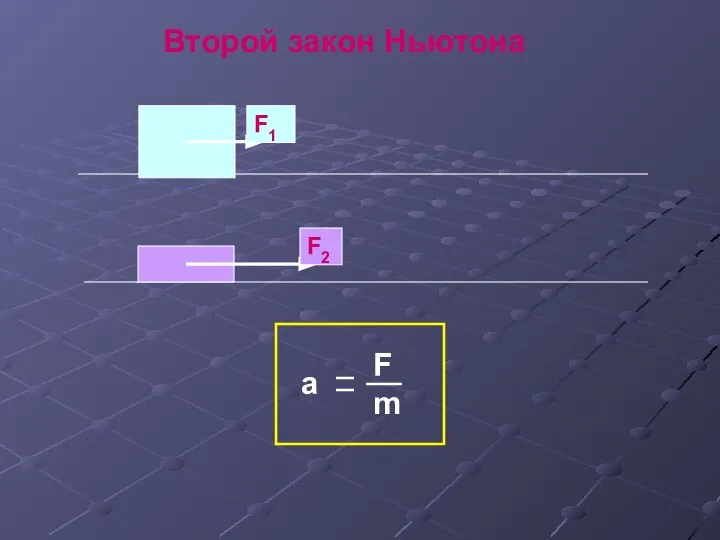 Второй закон Ньютона