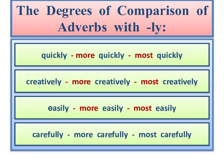 The Degrees of Comparison of Adverbs with -ly: quickly - more