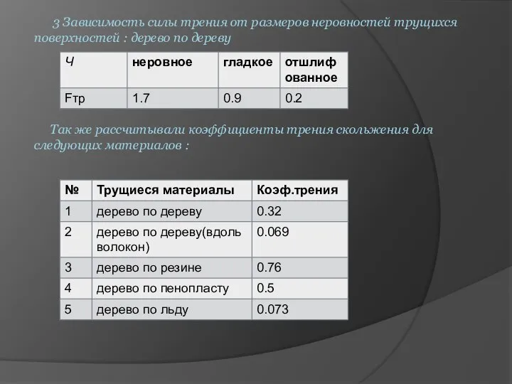 3 Зависимость силы трения от размеров неровностей трущихся поверхностей : дерево