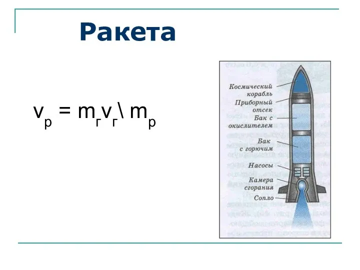 Ракета vp = mгvг\ mp