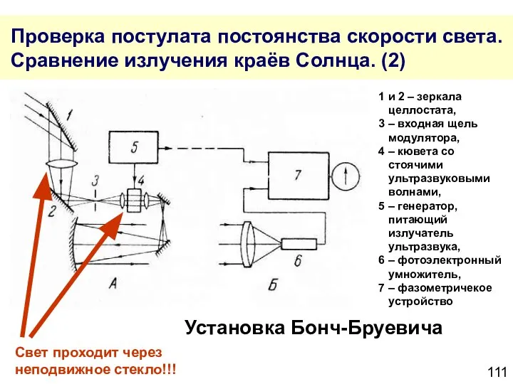 Проверка постулата постоянства скорости света. Сравнение излучения краёв Солнца. (2) 1