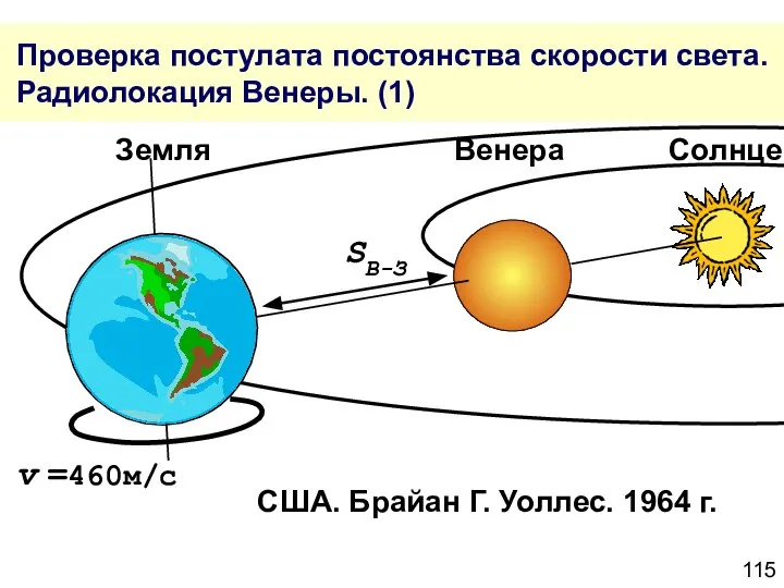 Проверка постулата постоянства скорости света. Радиолокация Венеры. (1) США. Брайан Г.