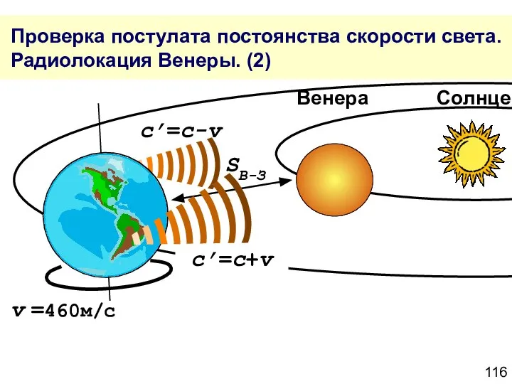 Проверка постулата постоянства скорости света. Радиолокация Венеры. (2) v =460м/с c’=c+v c’=c-v SВ-З Венера Солнце