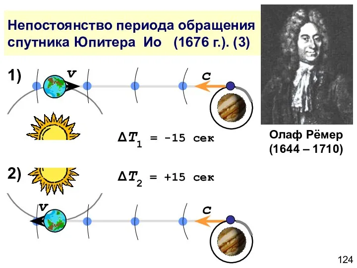 Непостоянство периода обращения спутника Юпитера Ио (1676 г.). (3) Олаф Рёмер