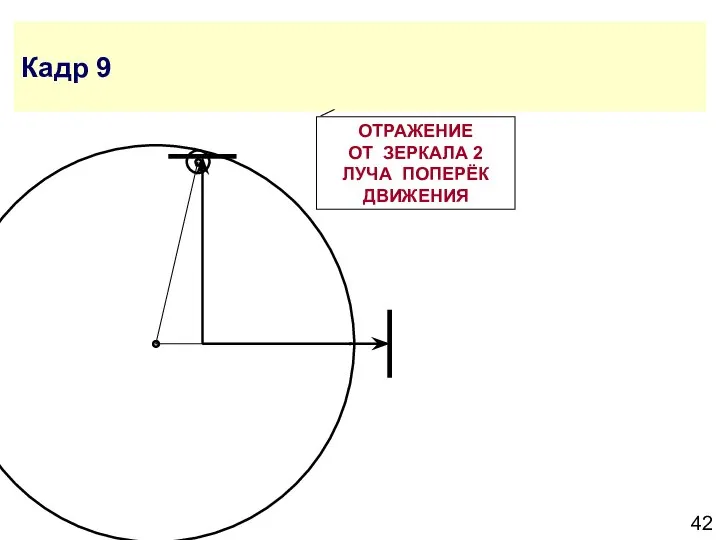 Кадр 9 ОТРАЖЕНИЕ ОТ ЗЕРКАЛА 2 ЛУЧА ПОПЕРЁК ДВИЖЕНИЯ