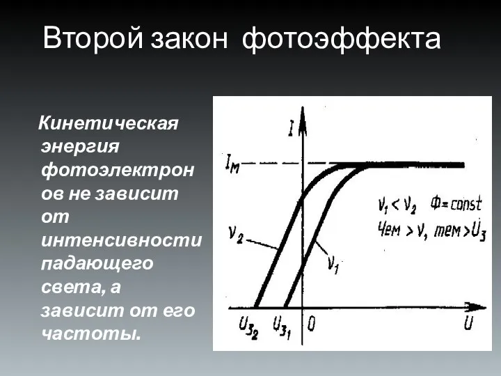 Второй закон фотоэффекта Кинетическая энергия фотоэлектронов не зависит от интенсивности падающего