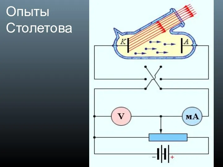 Опыты Столетова