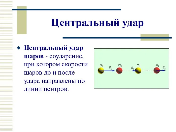 Центральный удар Центральный удар шаров - соударение, при котором скорости шаров