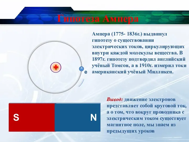 Гипотеза Ампера Вывод: движение электронов представляет собой круговой ток, а о