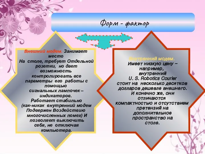 Форм - фактор Внешний модем. Занимает место На столе, требует Отдельной