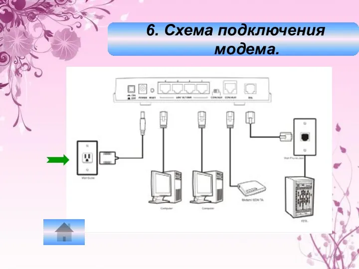 6. Схема подключения модема.