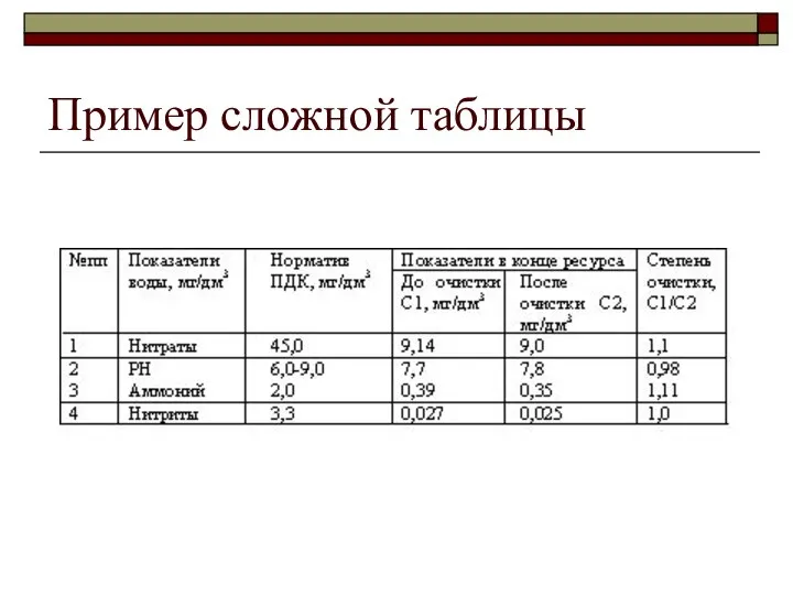 Пример сложной таблицы