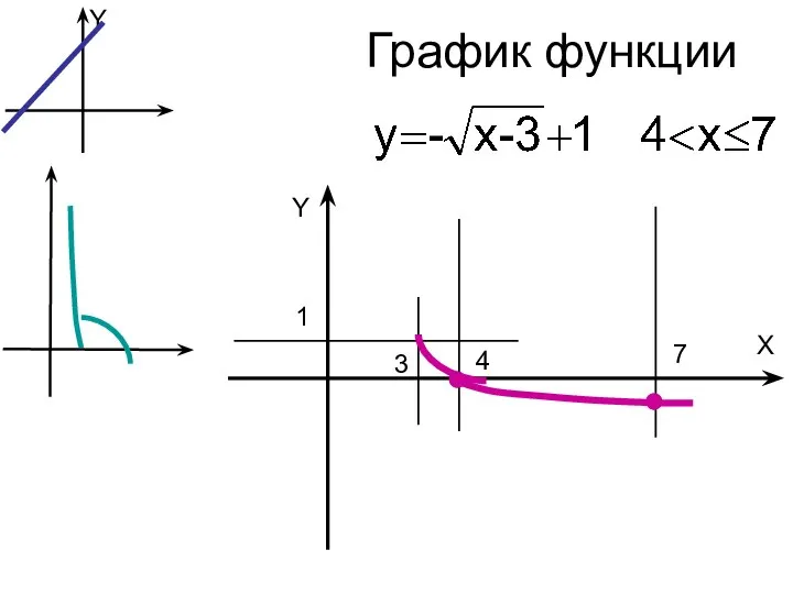 График функции Y X 1 3 4 7 Y