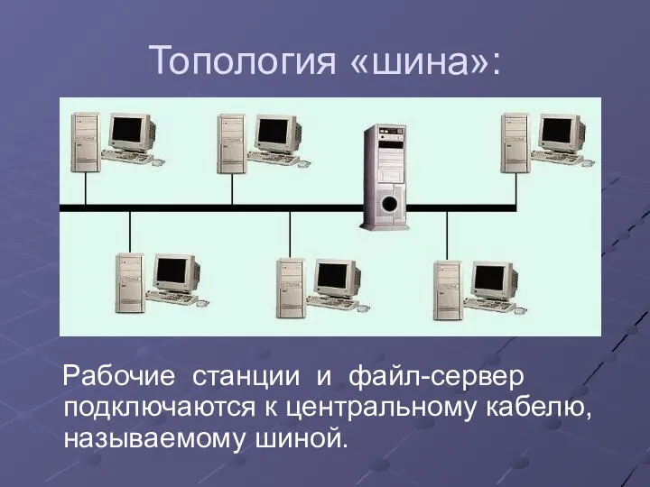 Топология «шина»: Рабочие станции и файл-сервер подключаются к центральному кабелю, называемому шиной.