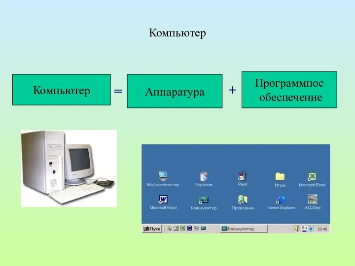 Компьютер Компьютер Аппаратура Программное обеспечение = +