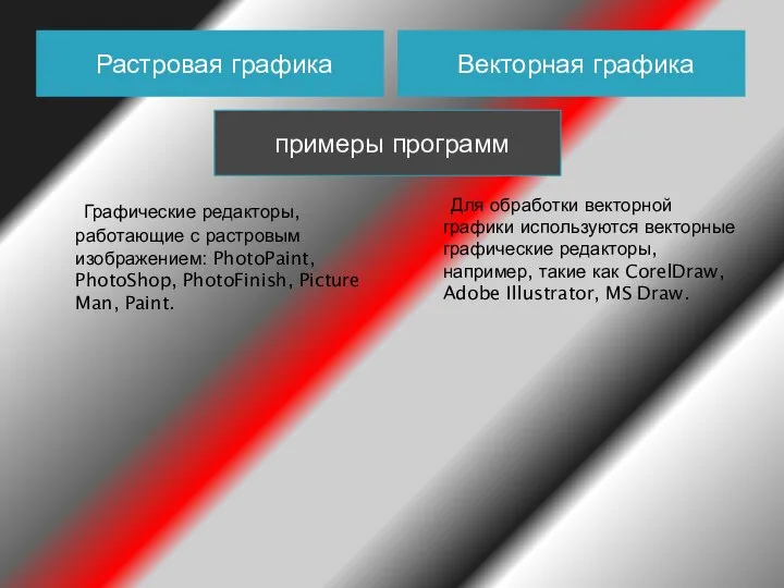 Растровая графика Векторная графика Графические редакторы, работающие с растровым изображением: PhotoPaint,