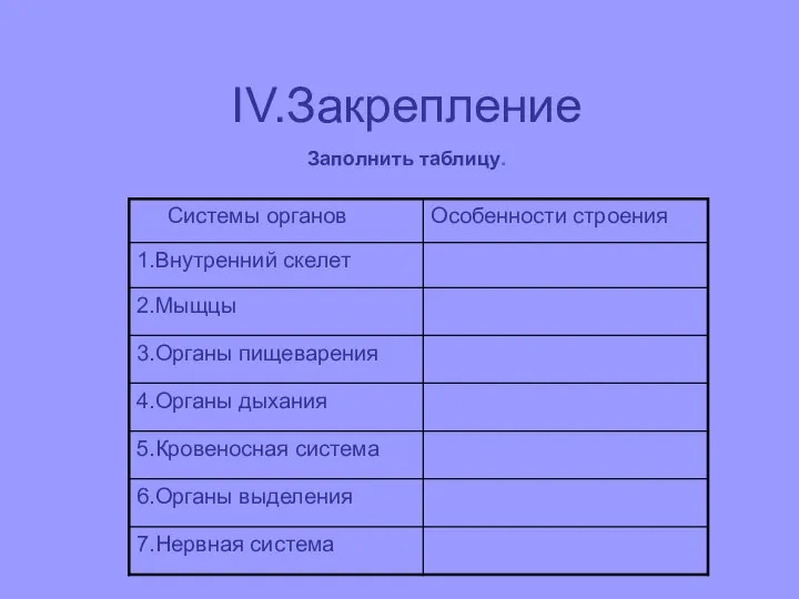 IV.Закрепление Заполнить таблицу.