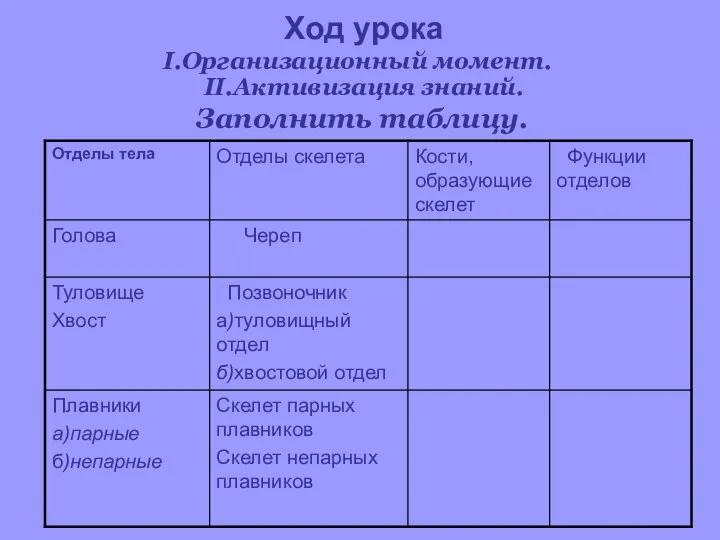 Ход урока I.Организационный момент. II.Активизация знаний. Заполнить таблицу.