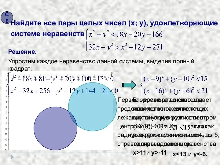 Упростим каждое неравенство данной системы, выделив полный квадрат: Решение. x