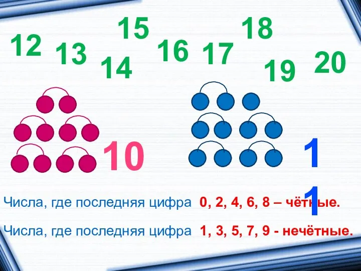 Числа, где последняя цифра 0, 2, 4, 6, 8 – чётные.