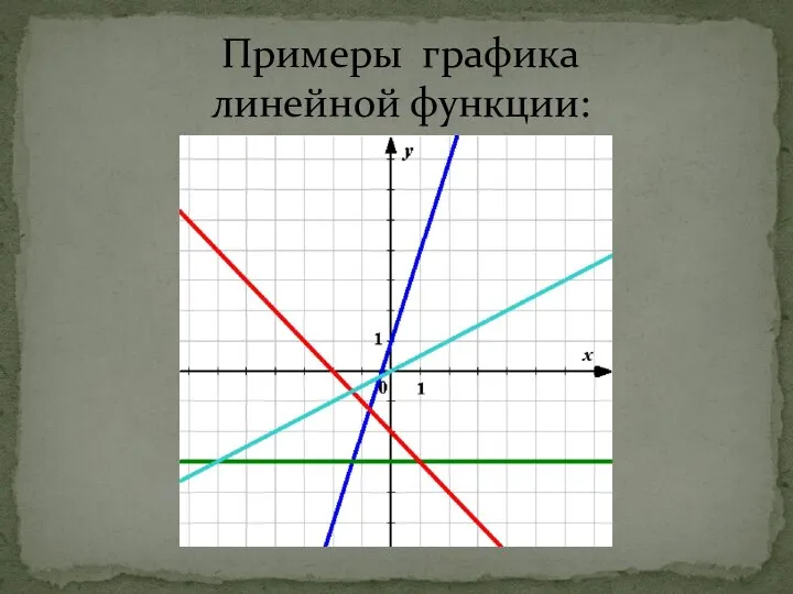 Примеры графика линейной функции: