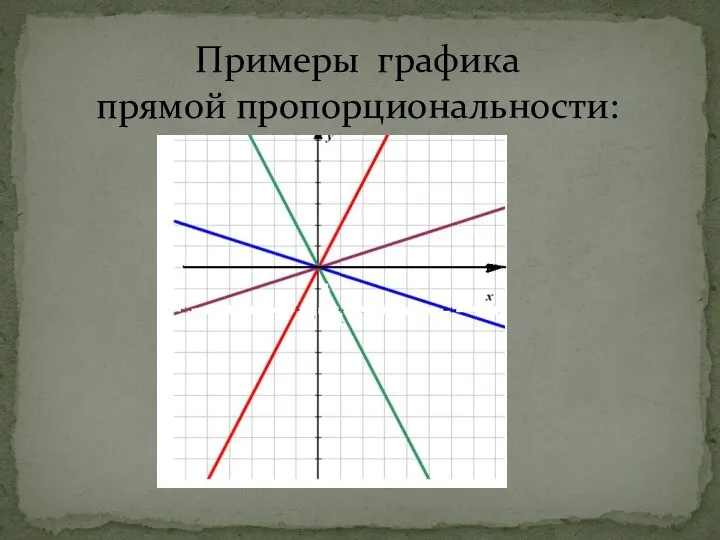 Примеры графика прямой пропорциональности: