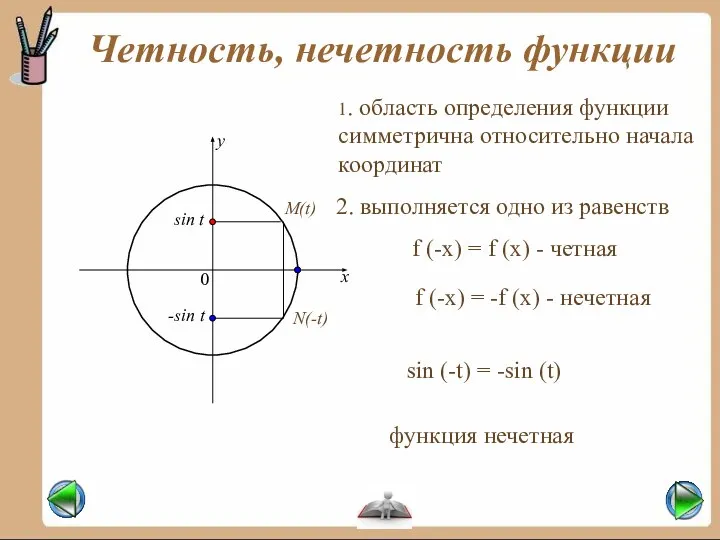 Четность, нечетность функции М(t) f (-x) = f (x) - четная