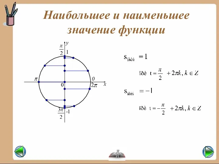 0 x y 0 Наибольшее и наименьшее значение функции -1 1