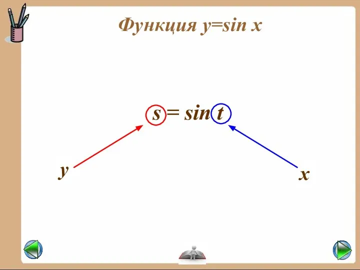 Функция y=sin x s = sin t y x