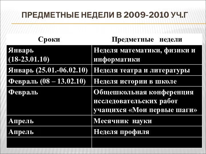 ПРЕДМЕТНЫЕ НЕДЕЛИ В 2009-2010 УЧ.Г