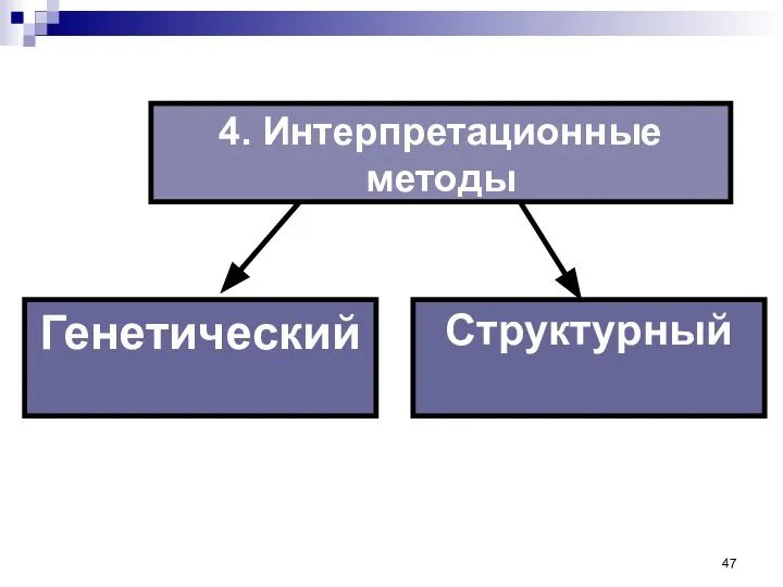 4. Интерпретационные методы Структурный Генетический