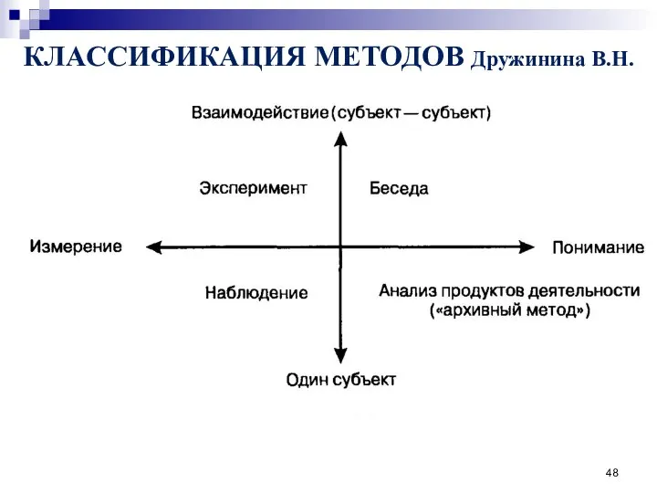 КЛАССИФИКАЦИЯ МЕТОДОВ Дружинина В.Н.