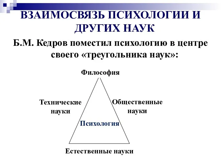 ВЗАИМОСВЯЗЬ ПСИХОЛОГИИ И ДРУГИХ НАУК Б.М. Кедров поместил психологию в центре