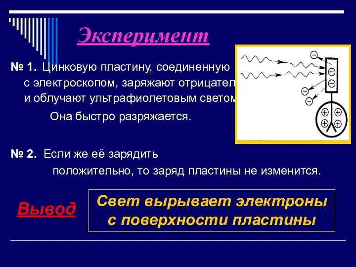 № 1. Цинковую пластину, соединенную с электроскопом, заряжают отрицательно и облучают