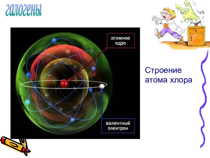 галогены Строение атома хлора