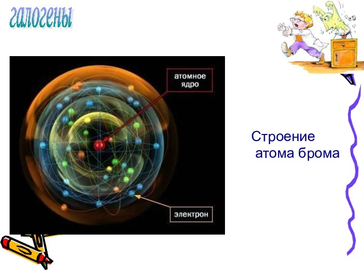 галогены Строение атома брома