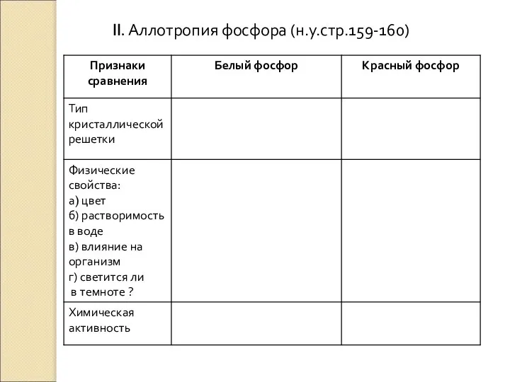 II. Аллотропия фосфора (н.у.стр.159-160)