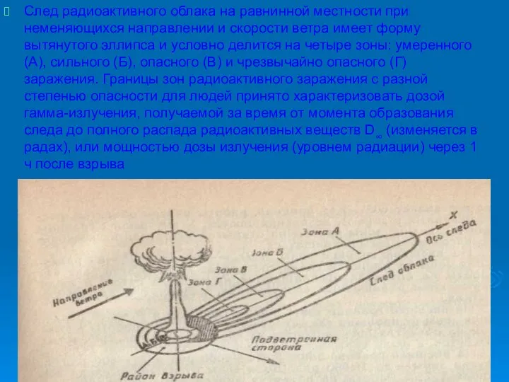 След радиоактивного облака на равнинной местности при неменяющихся направлении и скорости