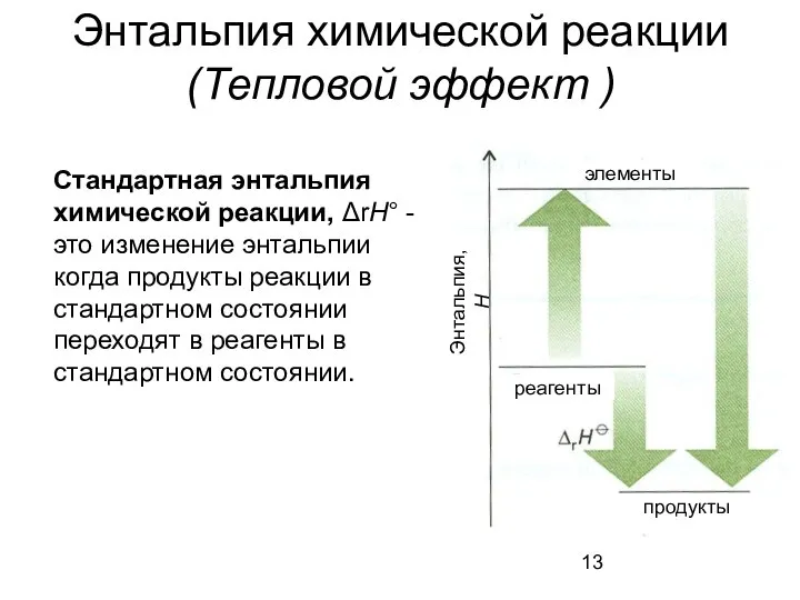 Энтальпия химической реакции (Тепловой эффект ) Стандартная энтальпия химической реакции, ΔrH°