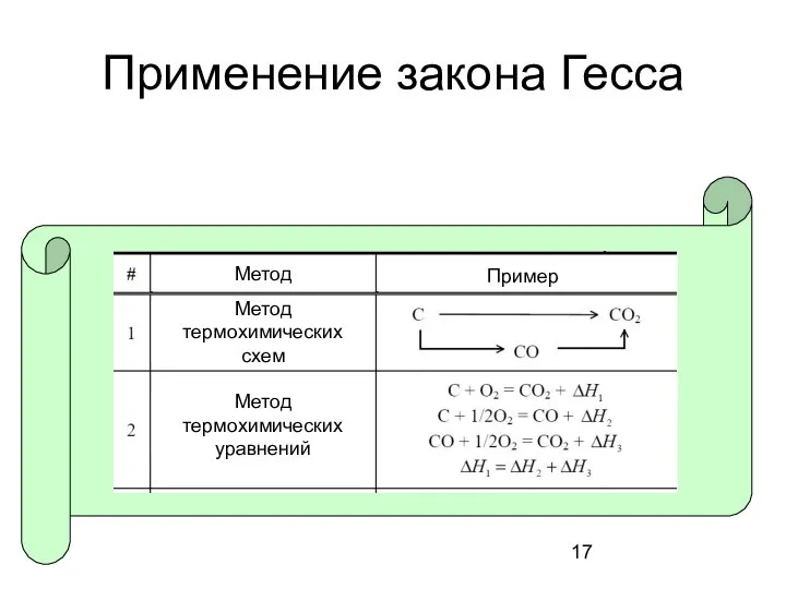 Применение закона Гесса Метод термохимических уравнений Метод термохимических схем Метод Пример