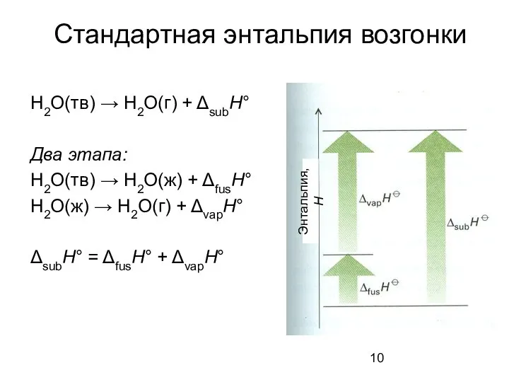 Стандартная энтальпия возгонки H2O(тв) → H2O(г) + ΔsubH° Два этапа: H2O(тв)