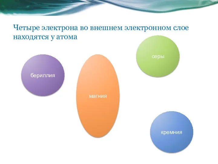 Четыре электрона во внешнем электронном слое находятся у атома бериллия серы кремния магния