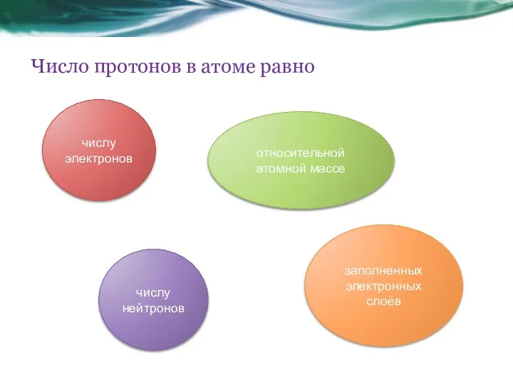 Число протонов в атоме равно числу электронов относительной атомной массе заполненных электронных слоёв числу нейтронов