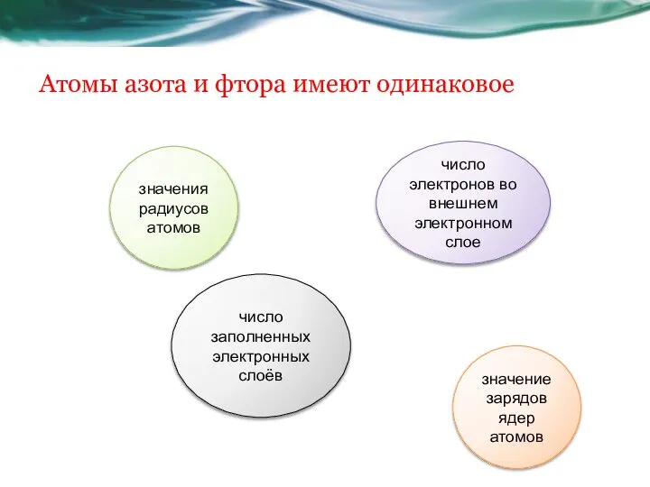 Атомы азота и фтора имеют одинаковое значения радиусов атомов число электронов