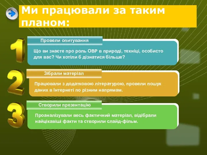 Ми працювали за таким планом: Провели опитування Зібрали матеріал Створили презентацію