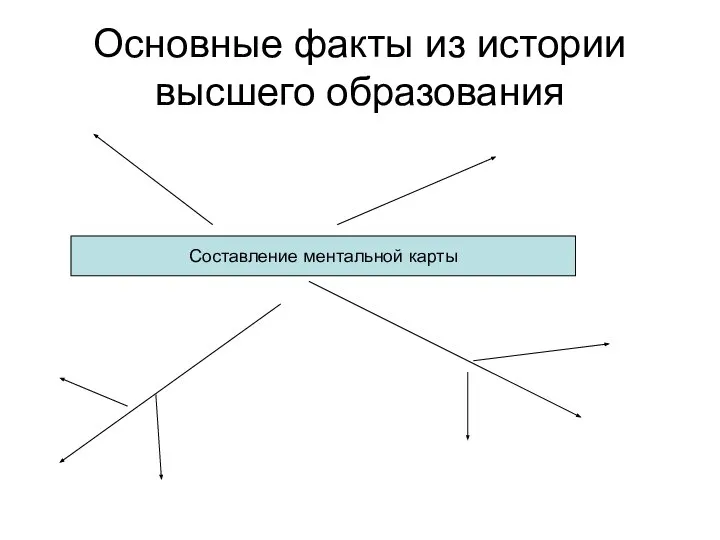 Основные факты из истории высшего образования Составление ментальной карты