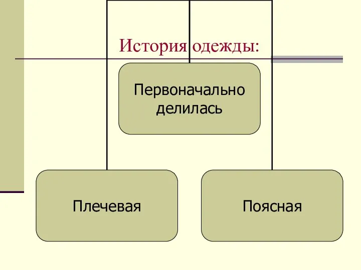 История одежды: